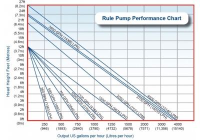 rule-chart_1853757864